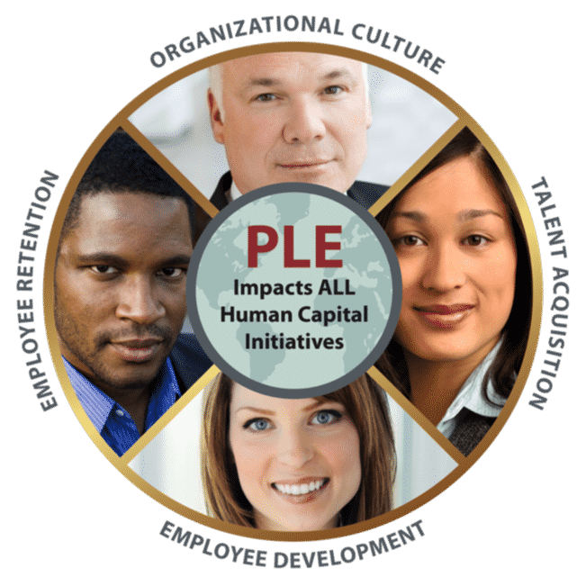 PLE Impacts ALL Human Capital Initiatives